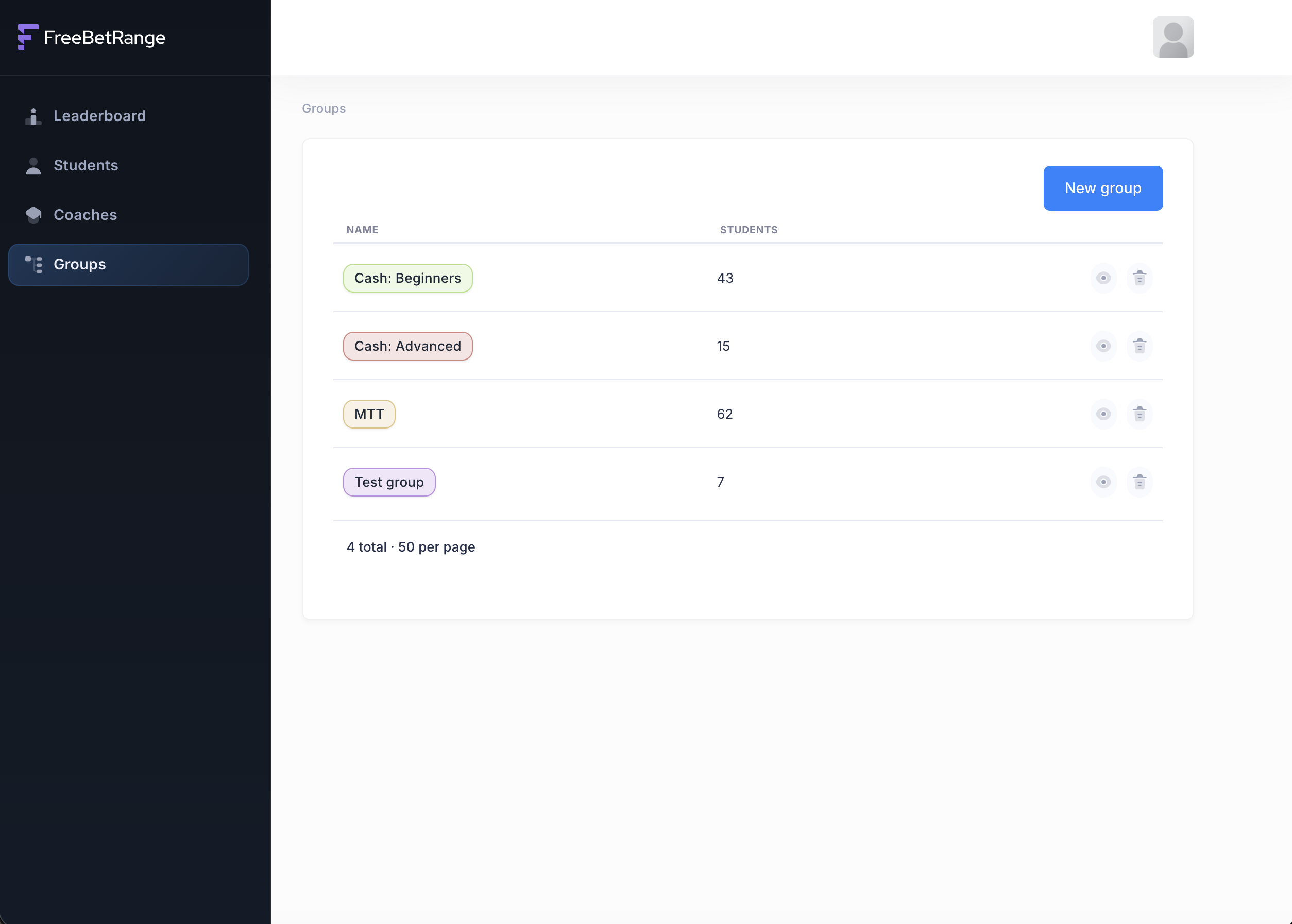 Freebetrange Dashboard - Groups