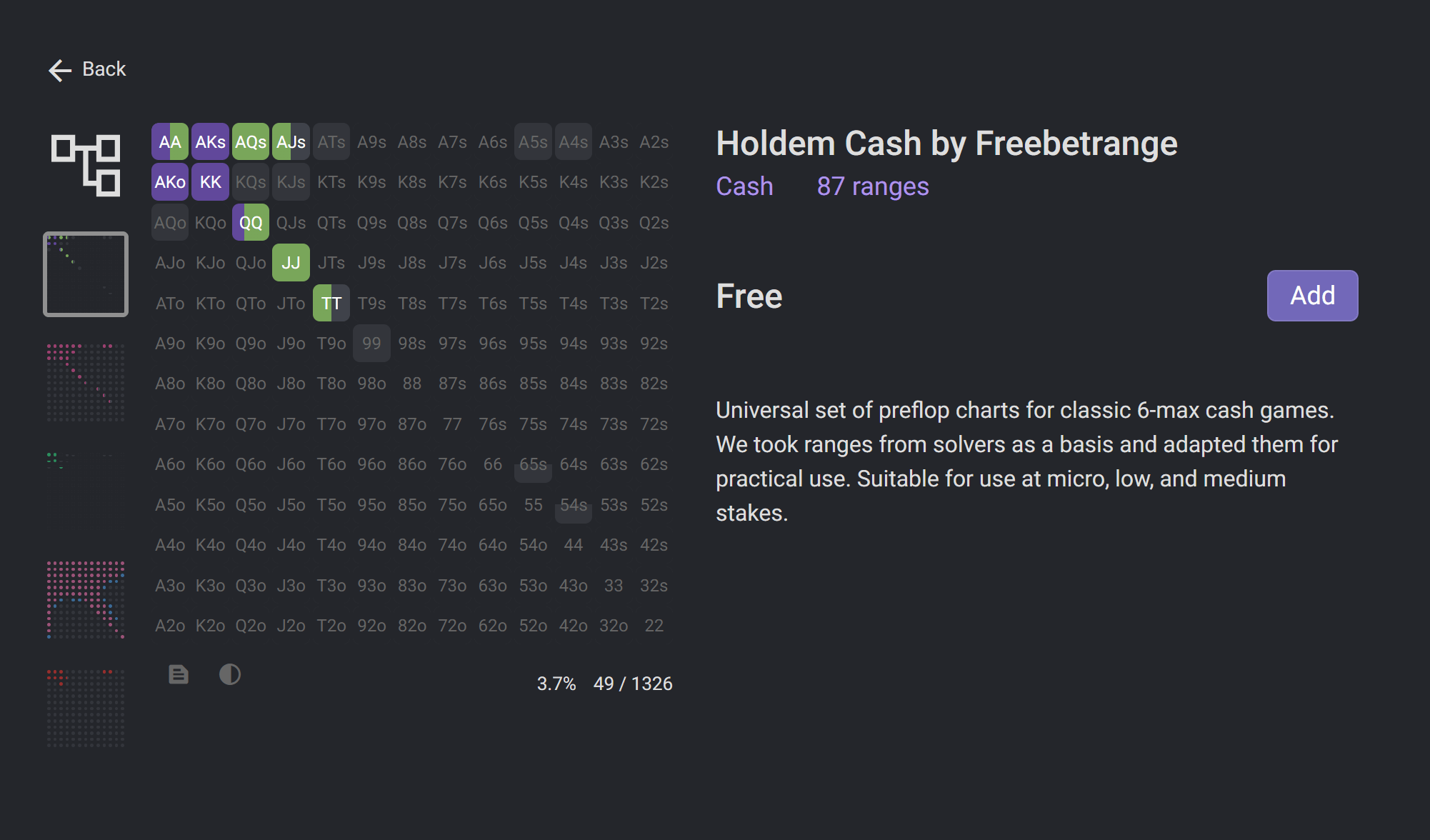 Holdem Cash Charts by Freebetrange