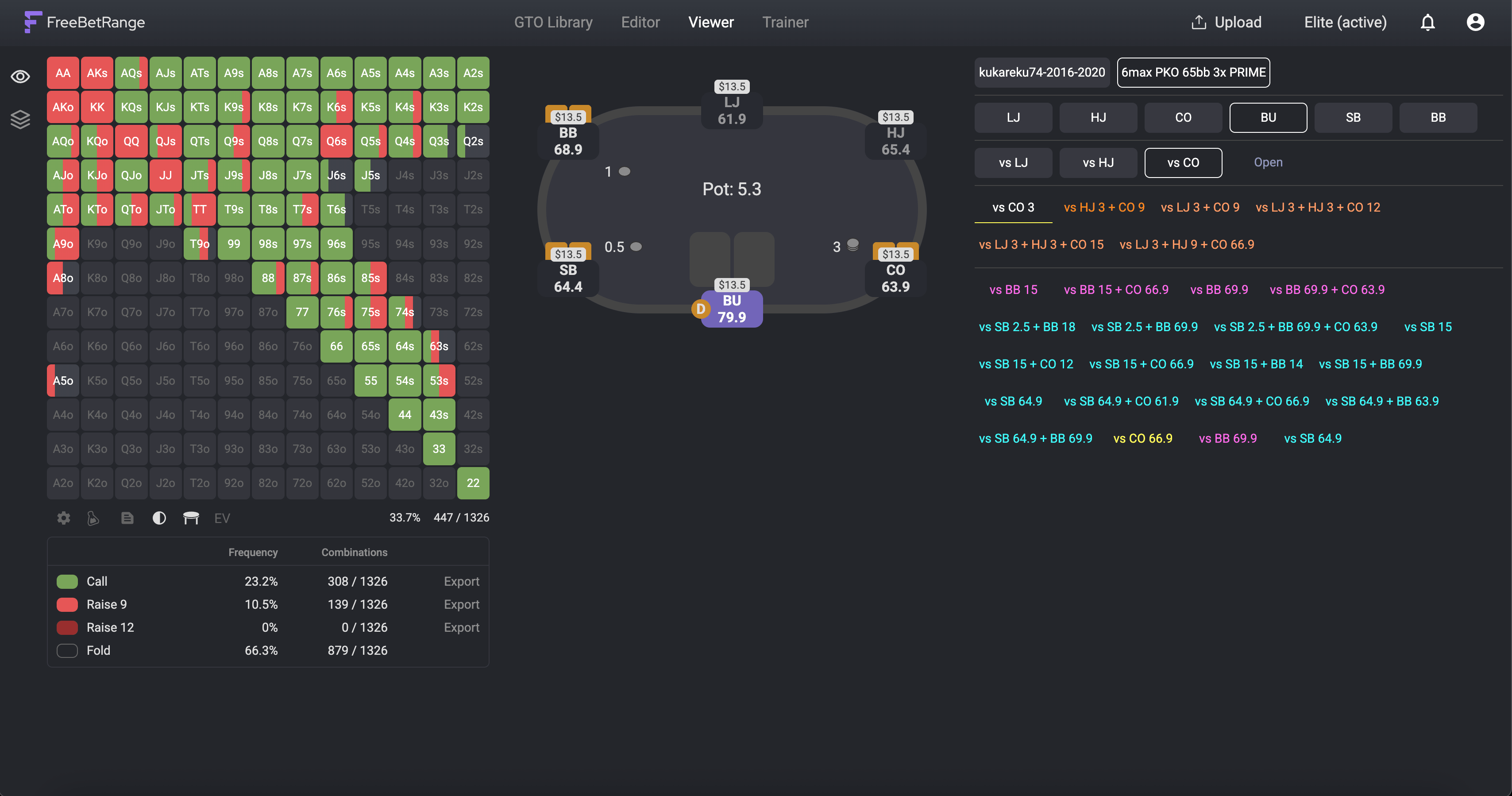 HRC strategija u Pregledniku