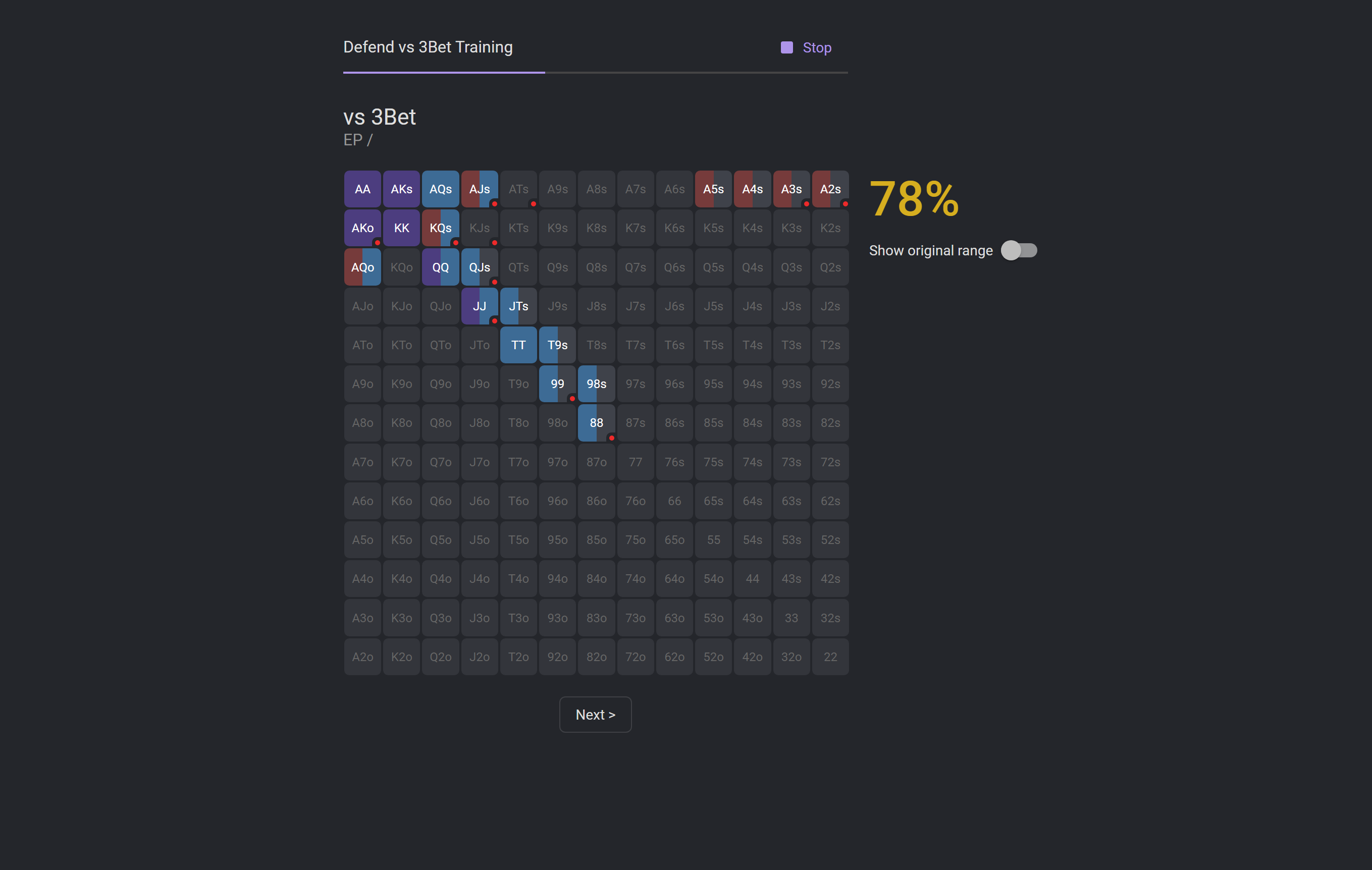 Visualização do Trainer